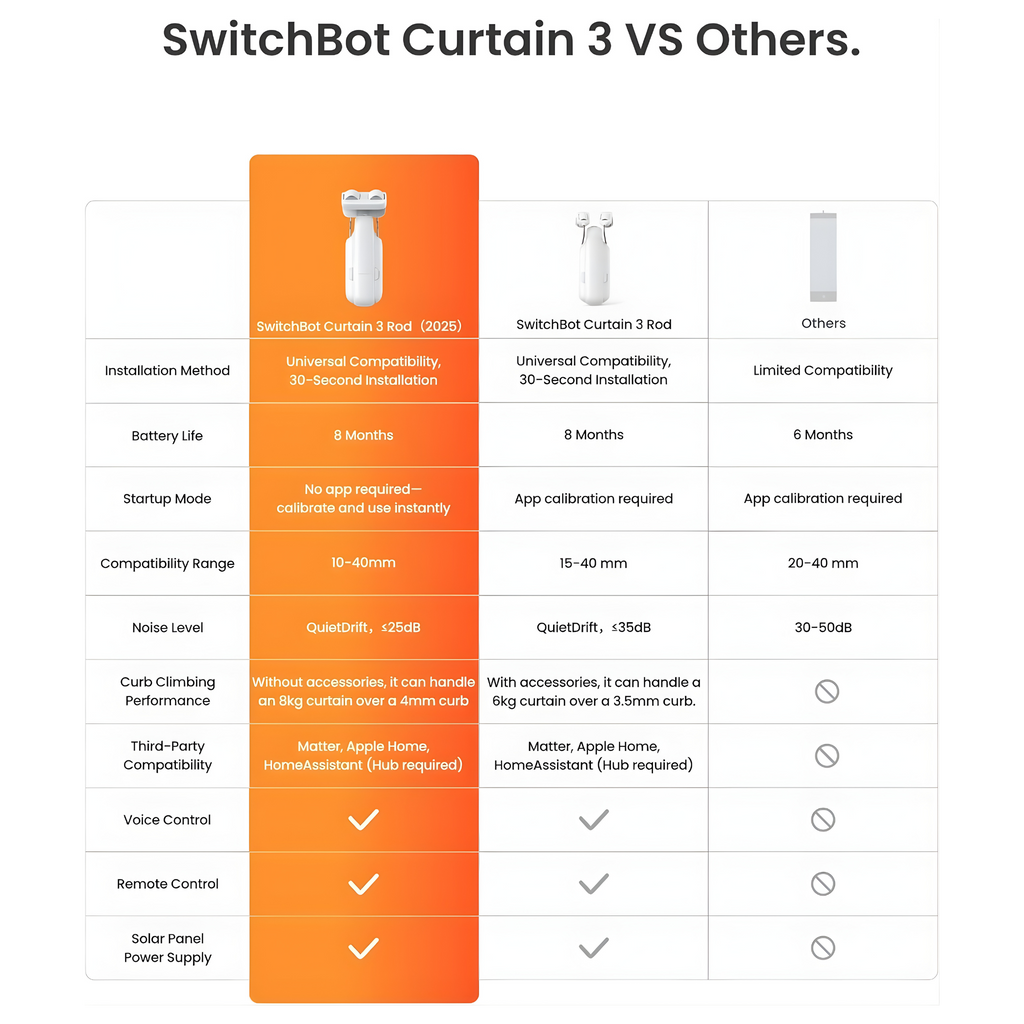 Automatic Curtain Opener  40% 0FF