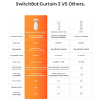 Automatic Curtain Opener  40% 0FF